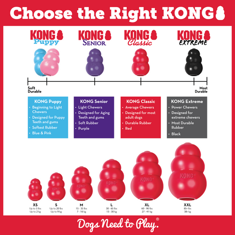 KONG Classic #size_s